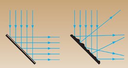 انعكاس الضوء