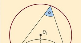 زاوية الرؤية لقطعة مستقيمة