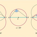 تفاوت زاوية الرؤية مع زيادتها