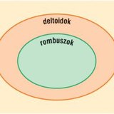 A négyszögek csoportosítása