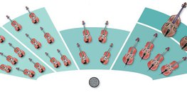 اوركسترا - سلسلة أوركسترا