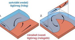 Mérsékelt övezeti ciklonok születése