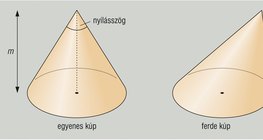 Egyenes és ferde kúp 