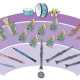 اوركسترا - أوركسترا آلات النفخ و النحاس