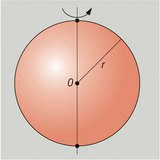 اشتقاق الكرة