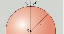 اشتقاق الكرة