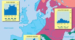 A folyók vízjárása a különböző éghajlatokon