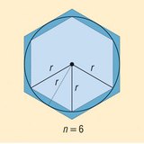 تقدير محيط دائرة