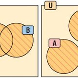 اتحاد المجموعات