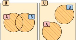 اتحاد المجموعات