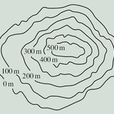 تمثيل خط كنتور