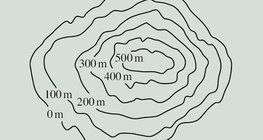 تمثيل خط كنتور