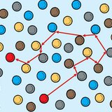 مسار جزيء الغاز