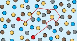 مسار جزيء الغاز