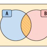 تقاطع المجموعات