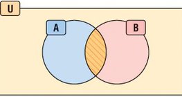 تقاطع المجموعات