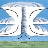 أعاصير مدارية