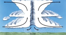 أعاصير مدارية