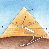 A Kheopsz-piramis keresztmetszete 