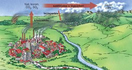 Szennyezőanyag-kibocsátás