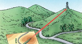 توجيه الخريطة