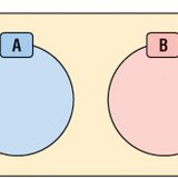 مجموعات متفارقة