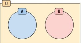 مجموعات متفارقة