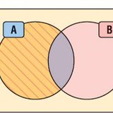 فرق المجموعات