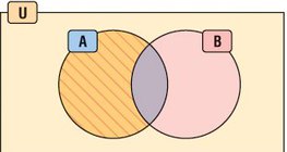 فرق المجموعات