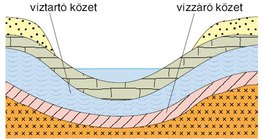 A felszínre került talajvíz, a belvíz