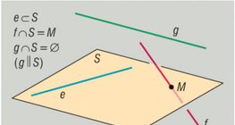 المواقف المتبادلة لمستقيم و مستو