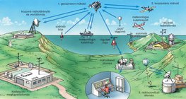 A nemzetközi meteorológiai megfigyelőrendszer műszerei