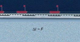 قياس معدل تغير دفع شاحنة تبدأ حركتها من وضع السكون