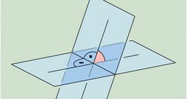 زاوية ميلان مستو