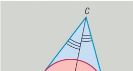 دائرة المثلث الداخلية