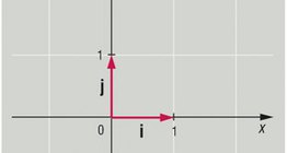 متجهات قاعدية