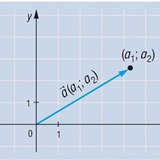 تمثيل شعاع رياضي مع الأصل كنقطة انطلاق