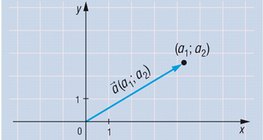 تمثيل شعاع رياضي مع الأصل كنقطة انطلاق