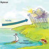 A tenger hatása a hőmérsékletre nyáron