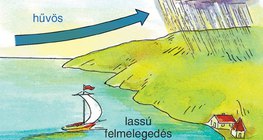 A tenger hatása a hőmérsékletre nyáron