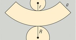 مساحة مخروط مقطوع