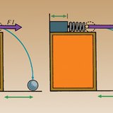 النابض المضغوط بالكامل يبذل قوة أكبر
