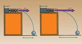 النابض المضغوط بالكامل يبذل قوة أكبر