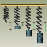 استطالة النابض بشكل مستقيم تتناسب طرداً مع القوة الممتدة