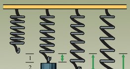 استطالة النابض بشكل مستقيم تتناسب طرداً مع القوة الممتدة