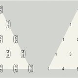 مثلث باسكال