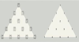 مثلث باسكال