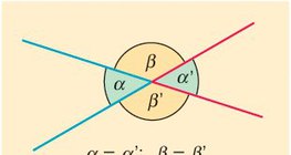 زوايا متقابلة بالرأس