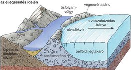 Északi félgömb folyóinak mederszakaszai az eljegesedés idején