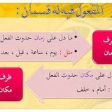 انواع المفعول فيه